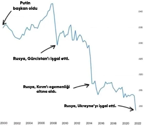 rusya