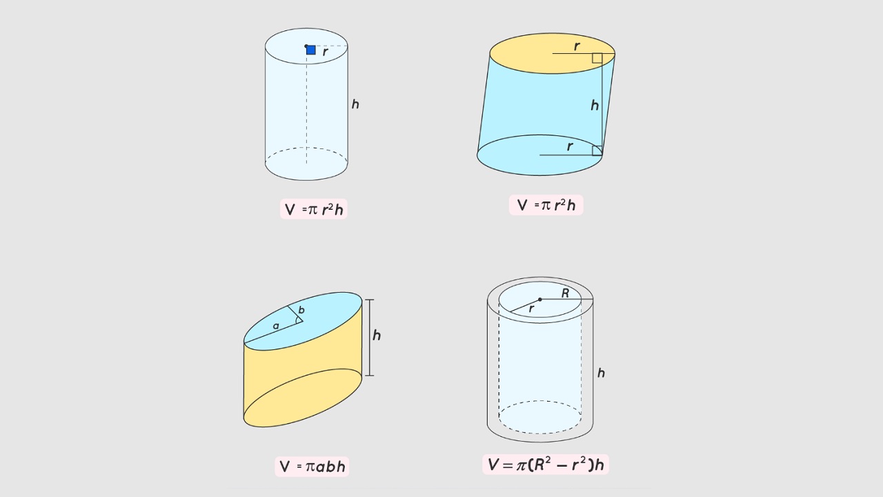 cylinder volume calculation