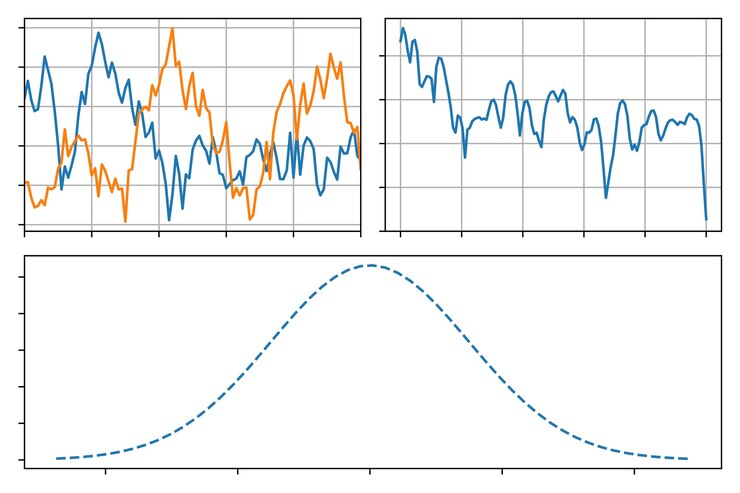 histogram verileri