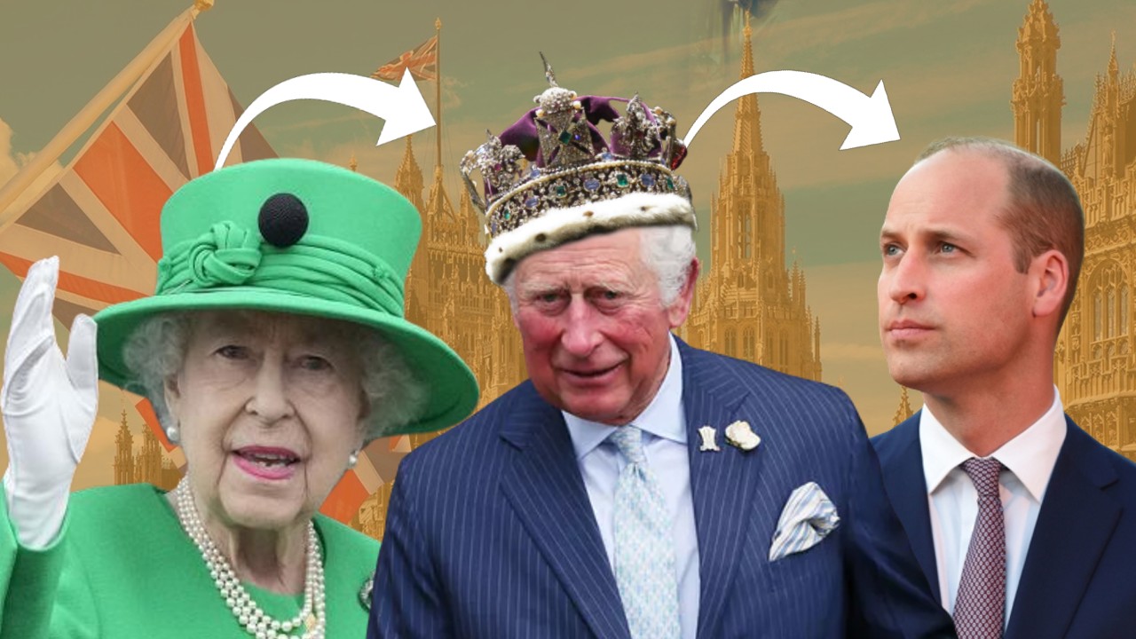 système royal du Royaume-Uni
