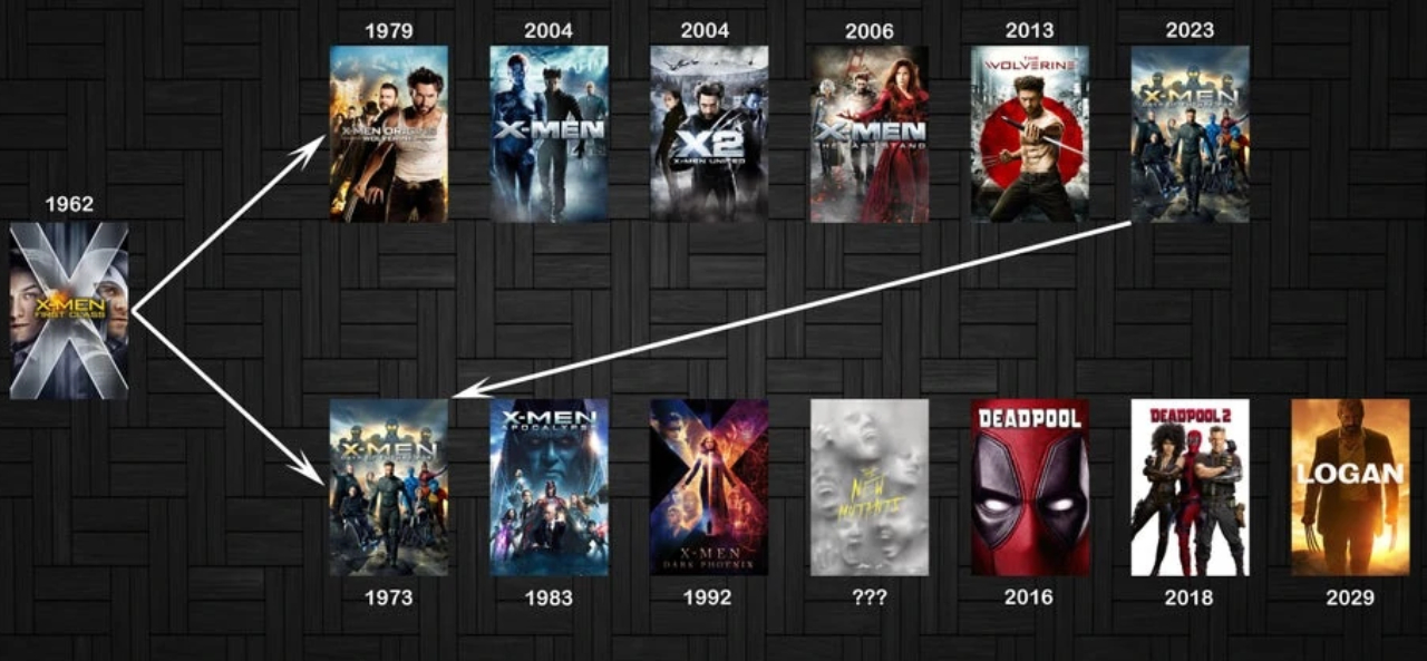 Logan Filminde Öldüğünü Gördüğümüz Wolverine, Deadpool 3 ile Nasıl Geri Dönecek? İşte Teoriler...