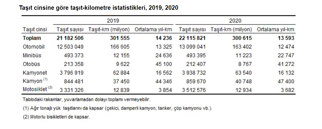 TÜİK