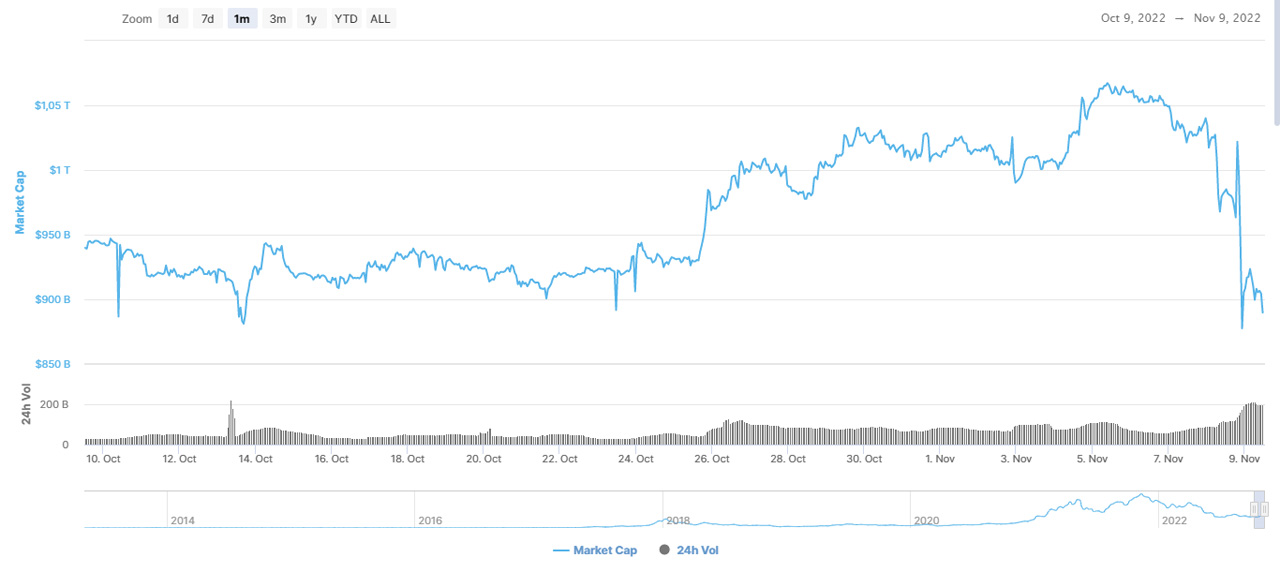 volume du marché de la cryptographie