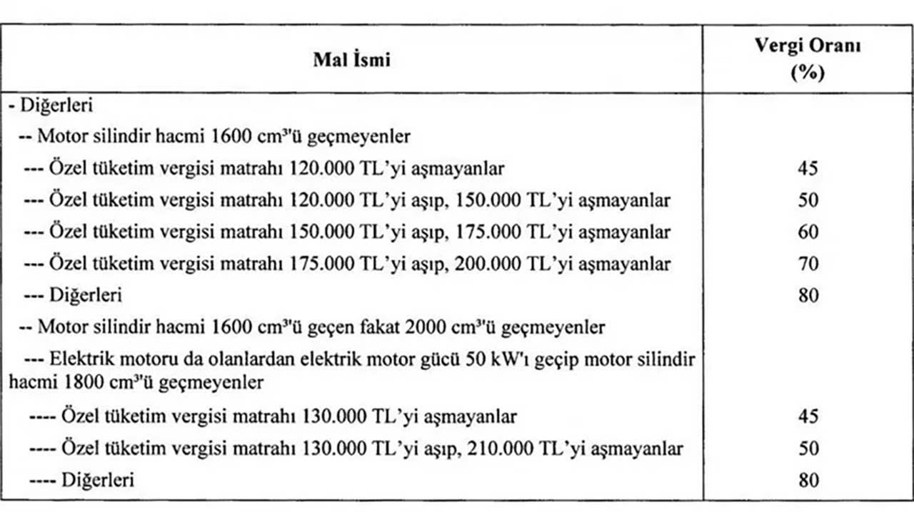 ötv matrah