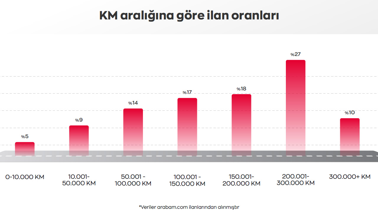 kilometre