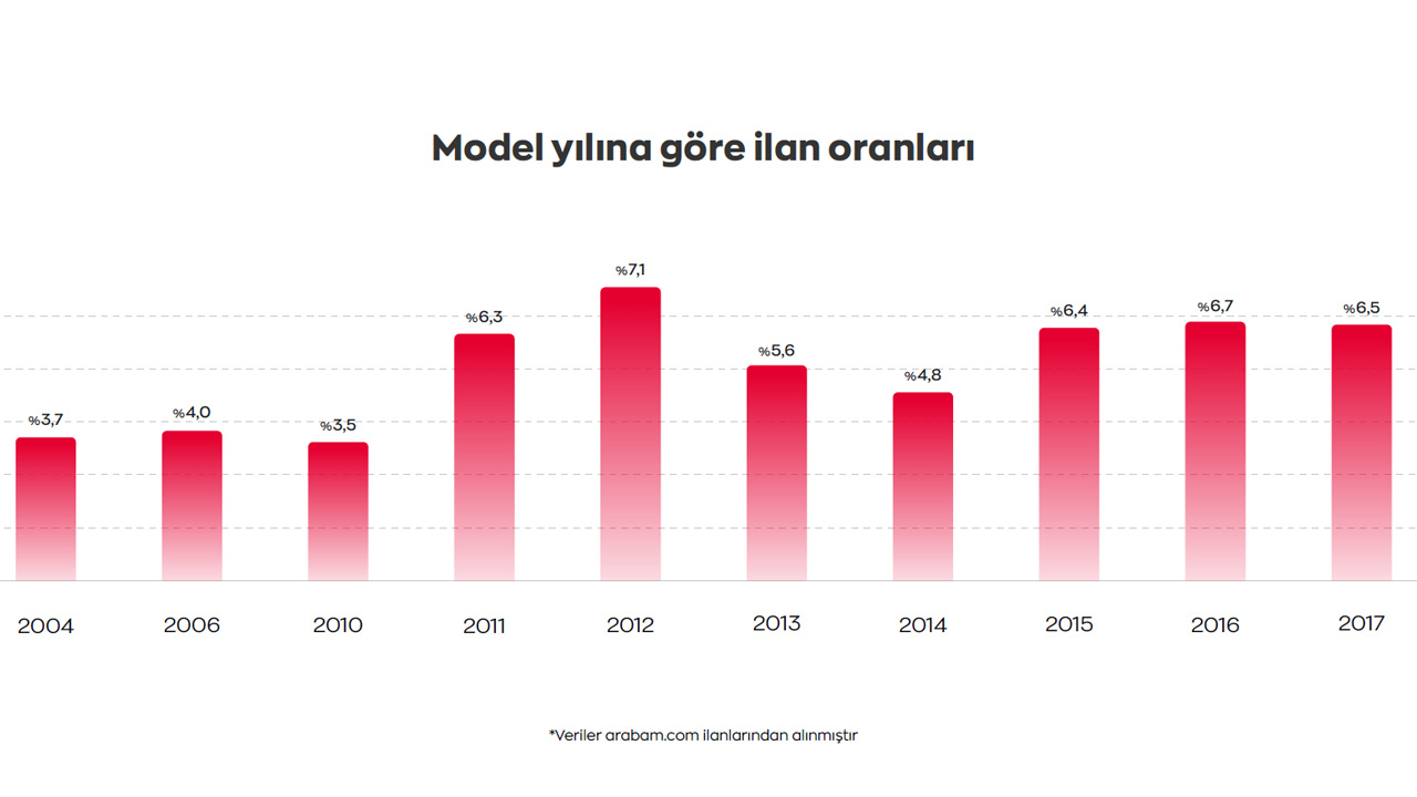 model yılı