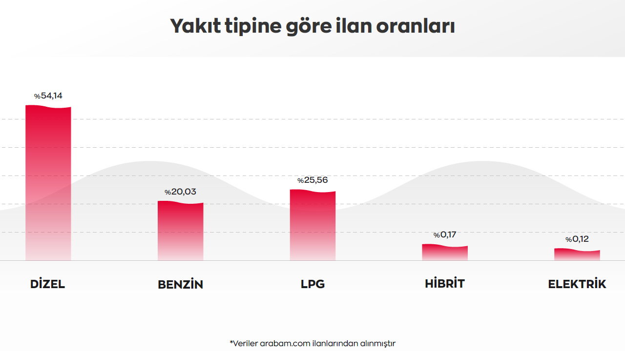 ikinci el araba pazarı