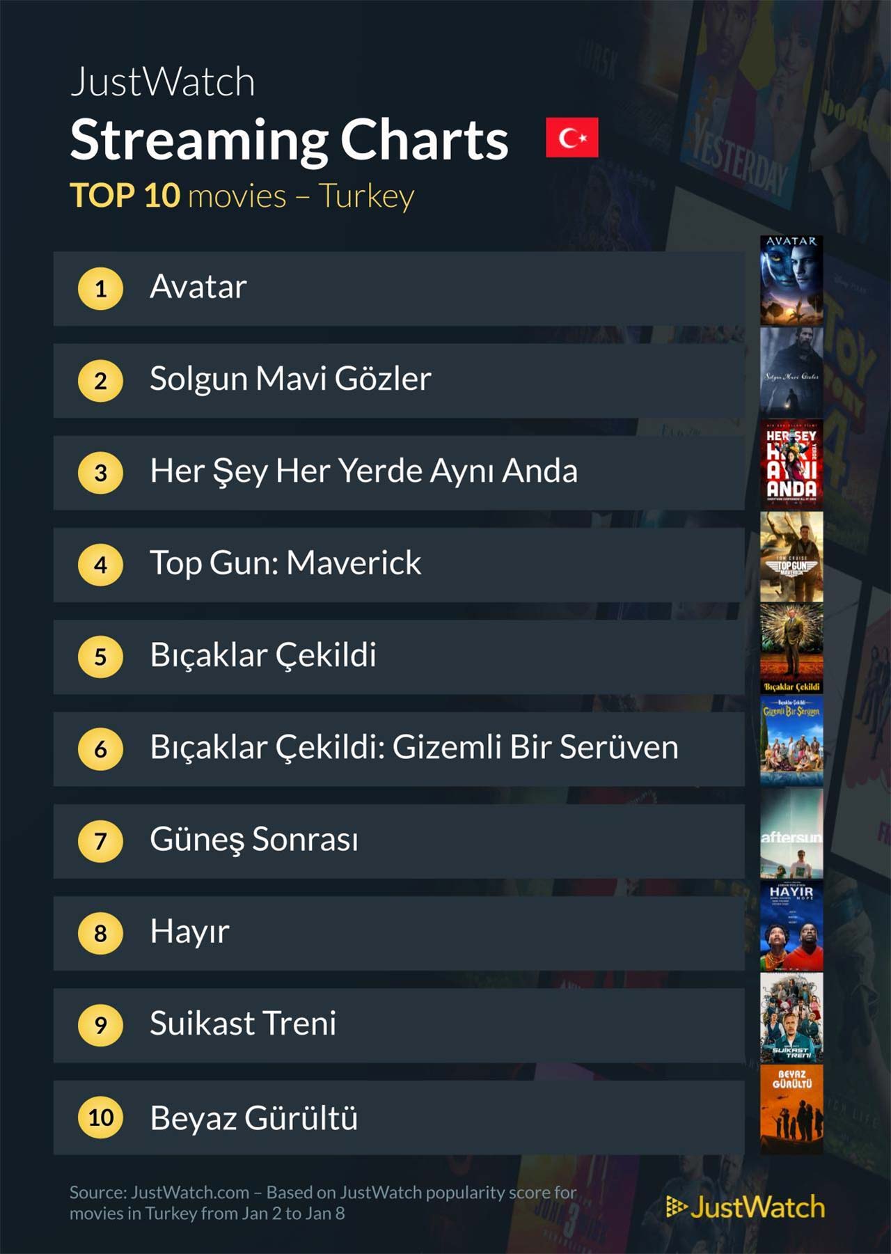 en çok izlenen filmler