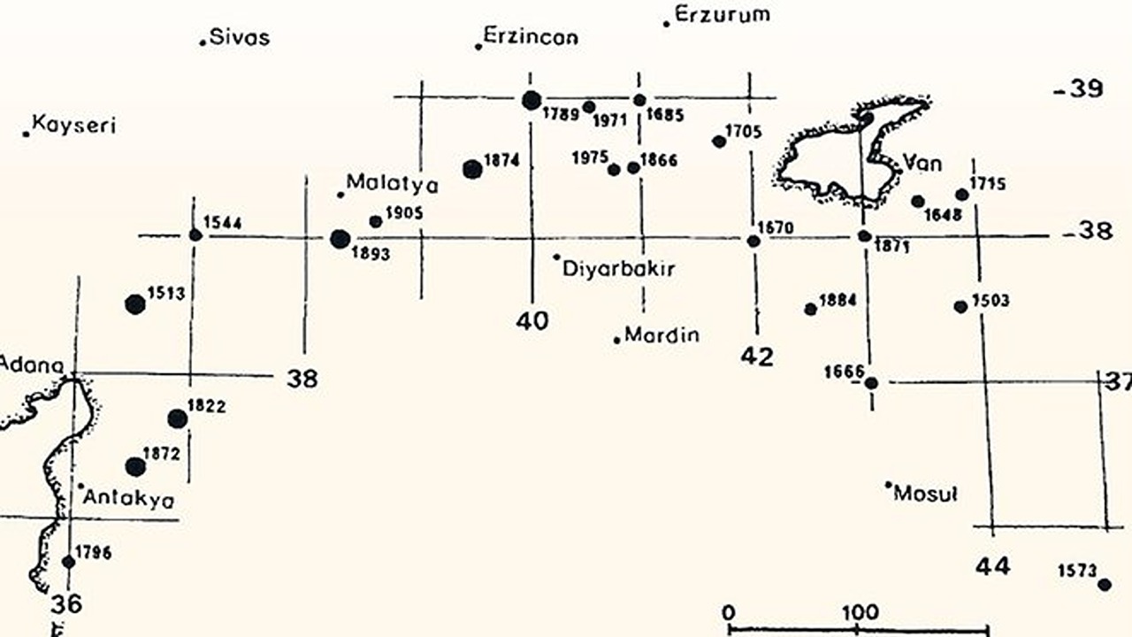 Maraş earthquakes in history