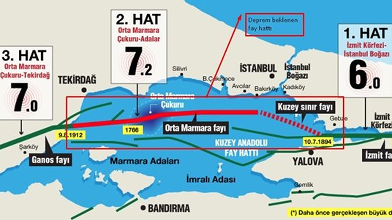 carte du tremblement de terre d'istanbul