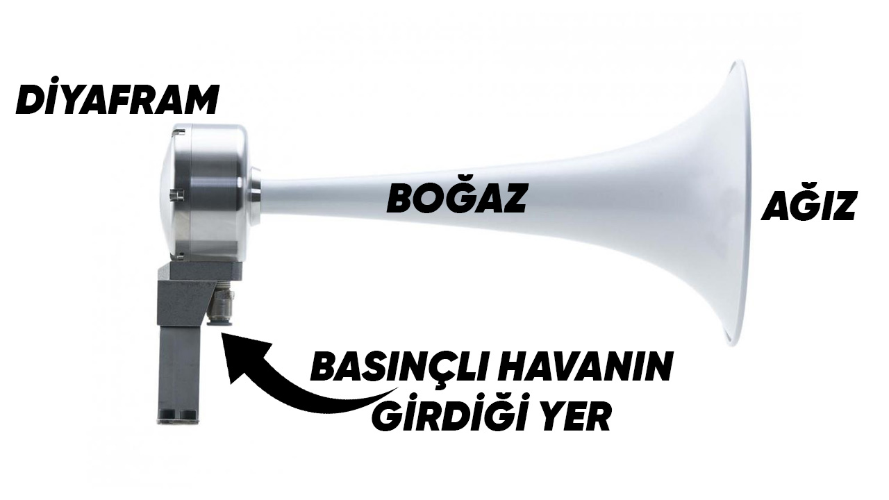 air horn diagram