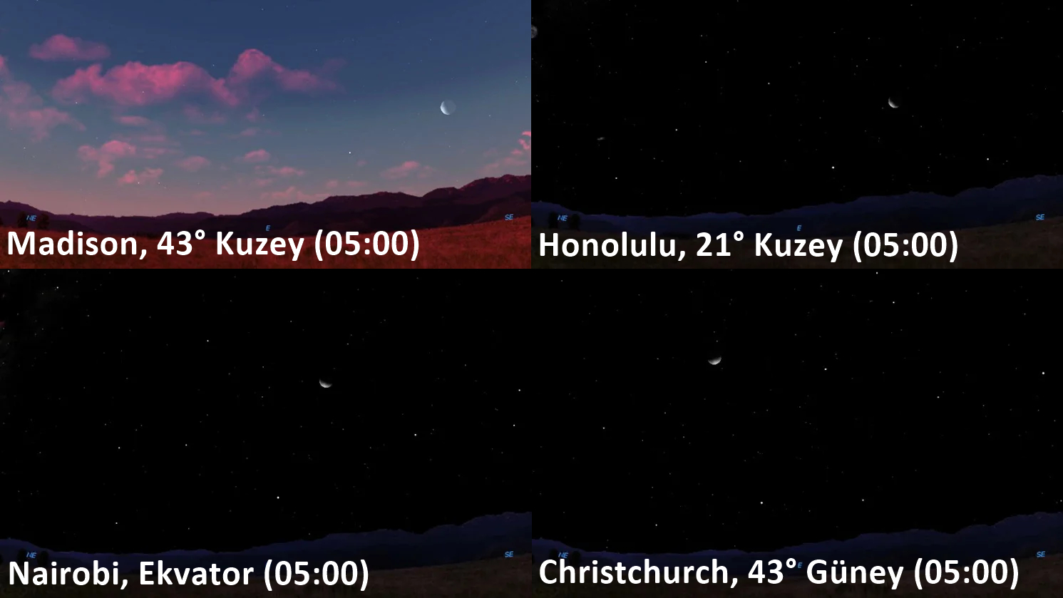 Observations of the moon from different places at different angles