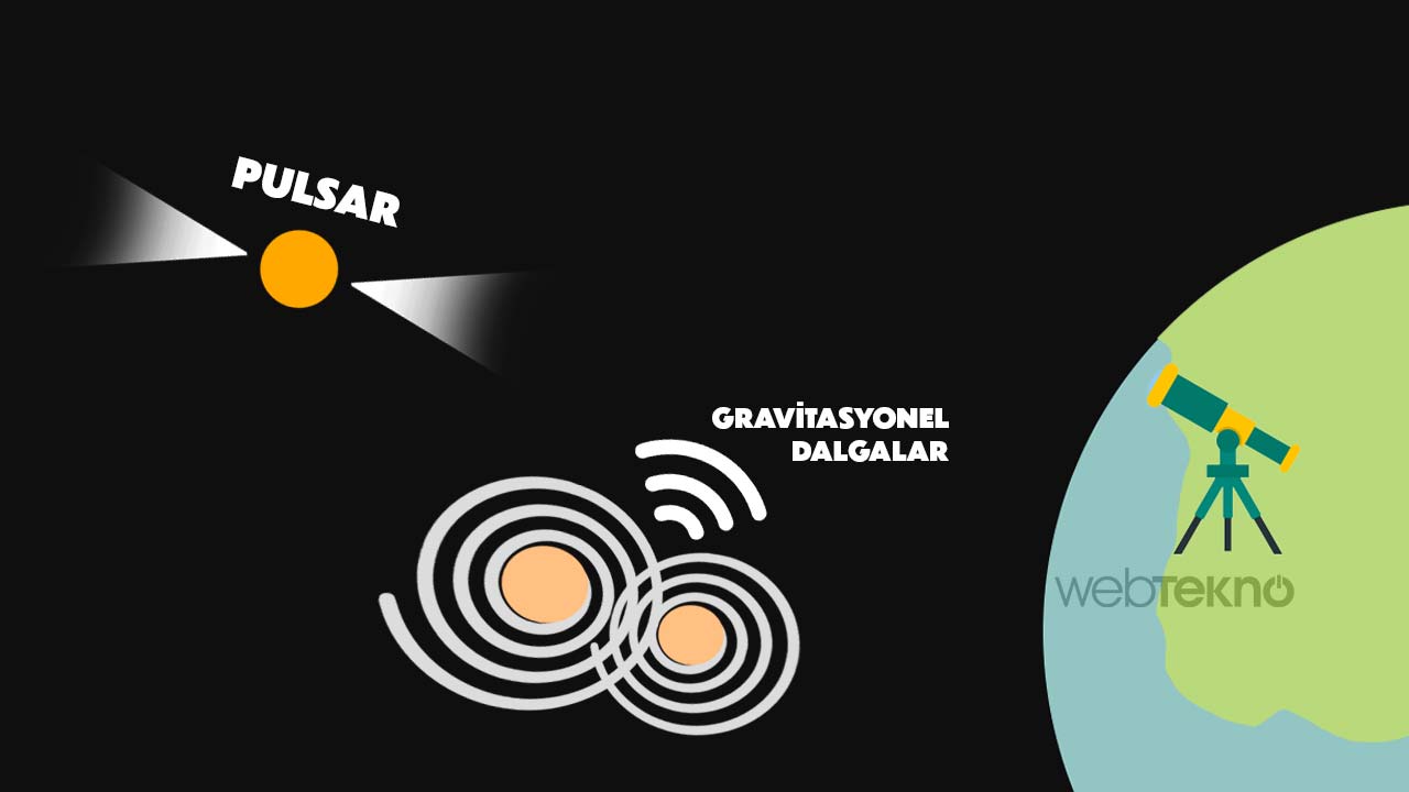 gravitational wave