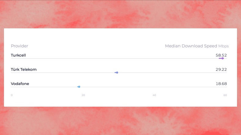 Türkiye'nin en iyi internetine sahip operatörleri belli oldu! Bakın hangisi birinci oldu - Resim : 2
