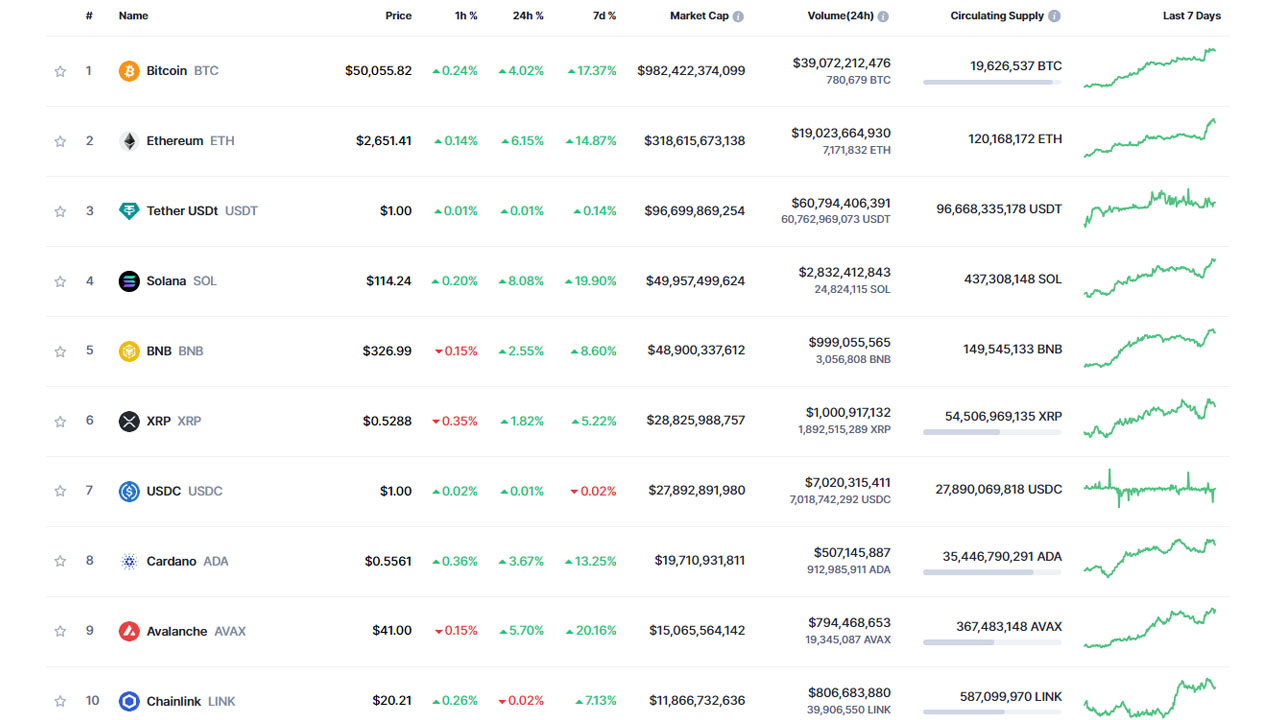 Kripto para piyasaları