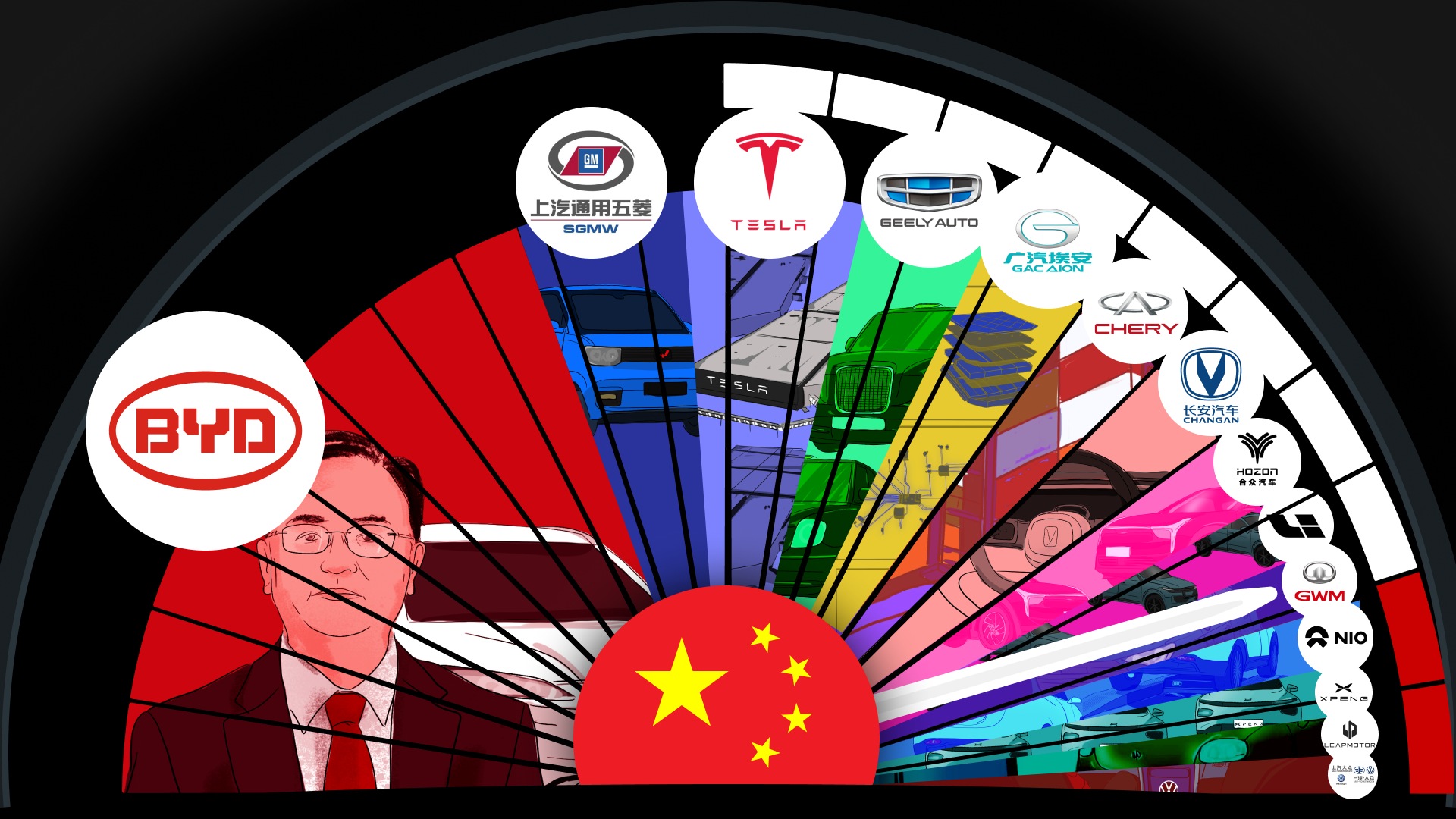 Elektrikli Otomobil Satışlarında İkinci Çeyrek Rakamları Belli Oldu: Tesla, Çinli Üreticilerin Baskısı Altında