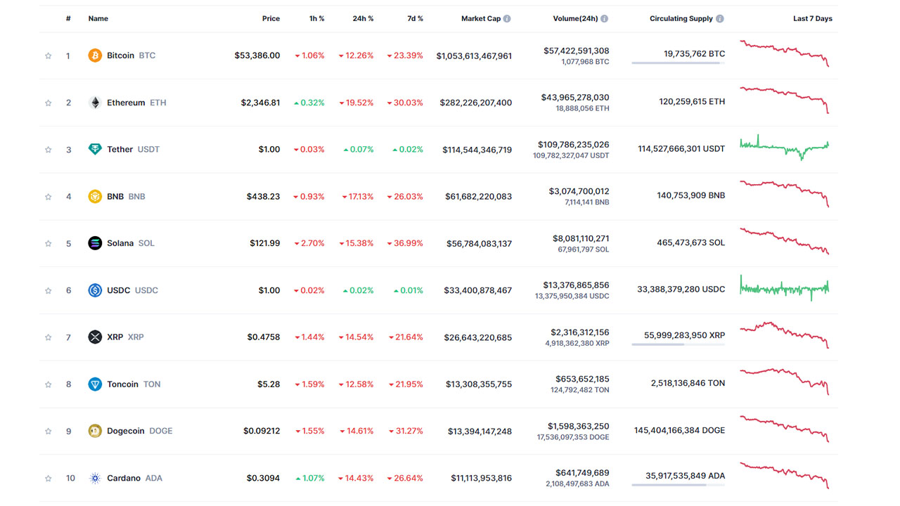 kripto paralarda son durum