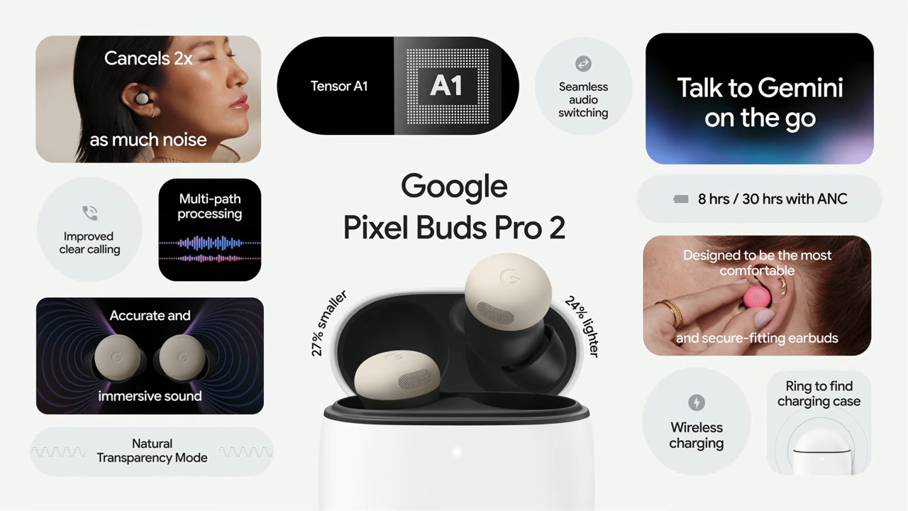 Kulaklarımızdan Gerçek Anlamda Düşmeyecek Google Pixel Buds 2 Tanıtıldı