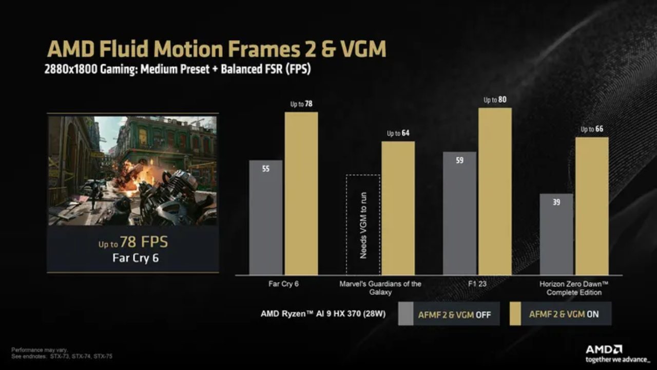 amd fluid motion