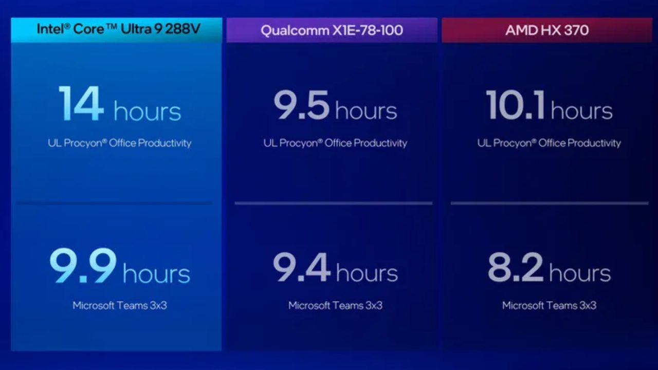 Intel Core Ultra 200V İşlemcileri Duyuruldu! Dizüstü Bilgisayarlarda Yeni Bir Dönem!