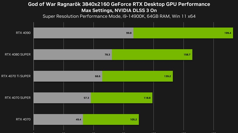 Beş Yeni Oyuna FPS’yi Uçuracak DLSS Desteği ile Geliyor (Eylül Ayı Oyun Cennetine Dönüşecek)