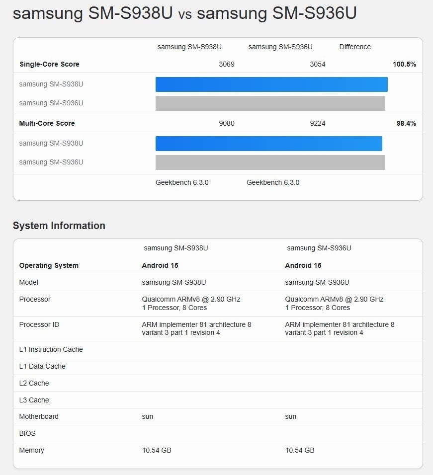 Samsung Galaxy S25 Plus’ın Performans Testi Sonuçları Geldi: S25 Ultra’dan Daha Hızlı!