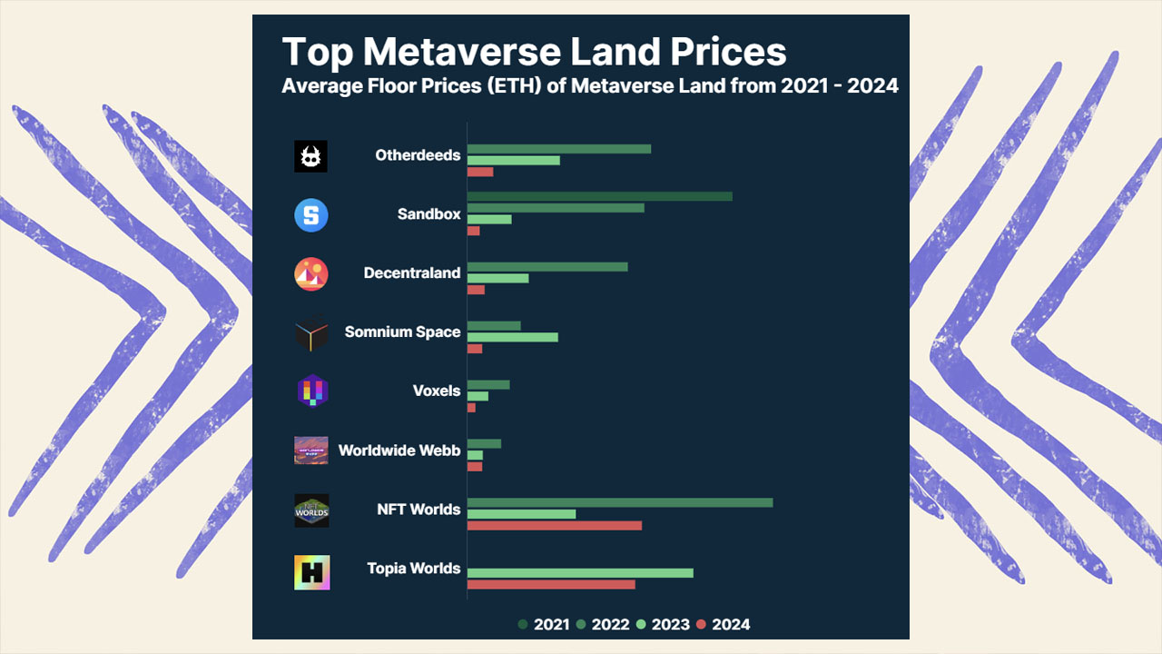 Metaverse fiyat değişimi