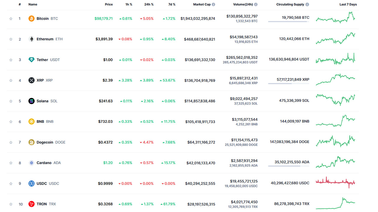 kripto para piyasaları son durum