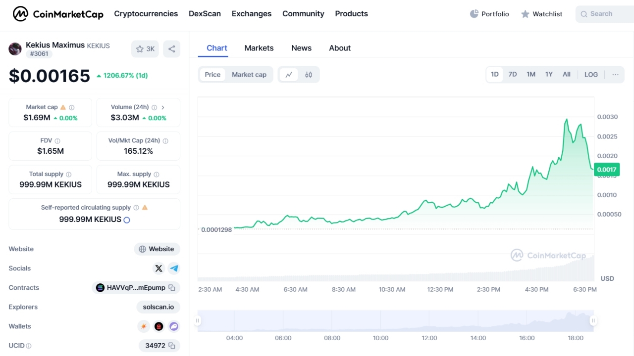 Elon Musk X’te İsmini Değiştirdi: Kripto Para %1200 Değer Kazandı!