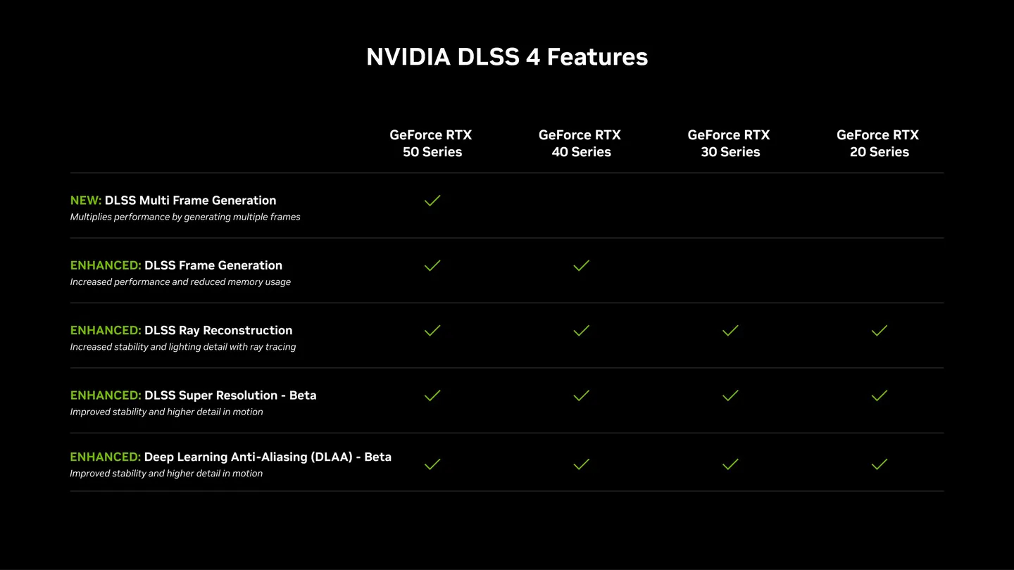 NVIDIA, Oyunlardaki Görüntü Kalitesini Arşa Çıkaracak DLSS 4’ü Resmen Tanıttı