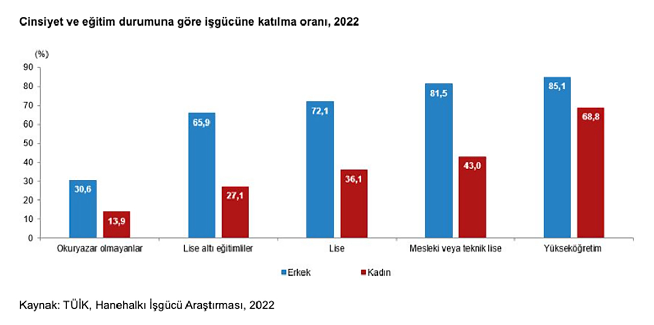 kadın iş gücü