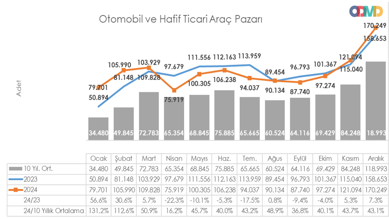 Türkiye'de en çok satan otomobiller