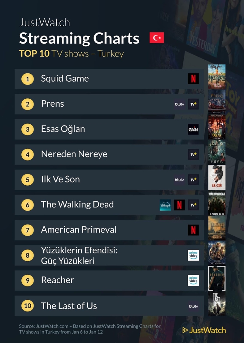 Türkiye’de Geçtiğimiz Hafta En Çok Hangi Dizi ve Filmler İzlendi? (6-13 Ocak)