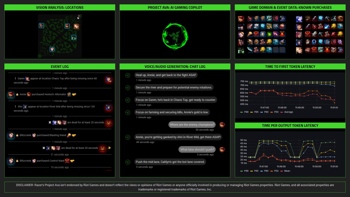 Esporcu Olmak İsteyenlere: Razer’dan Yeni Yapay Zekâ Espor Koçu Geliyor!