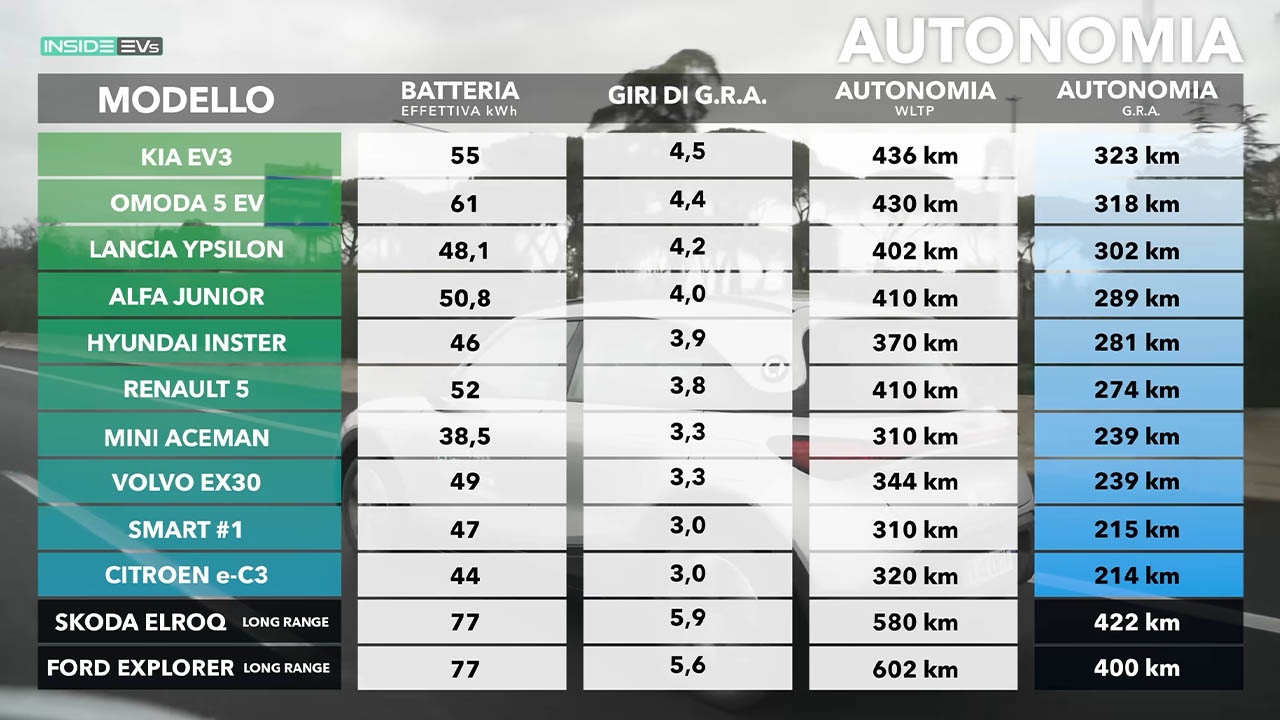 en uzun menzilli elektrikli otomobiller