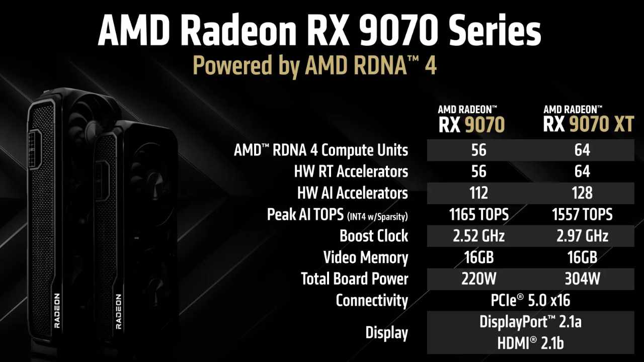 AMD Radeon RX 9070 XT ve RX 9070 Tanıtıldı: İşte Fiyatı ve Özellikleri!