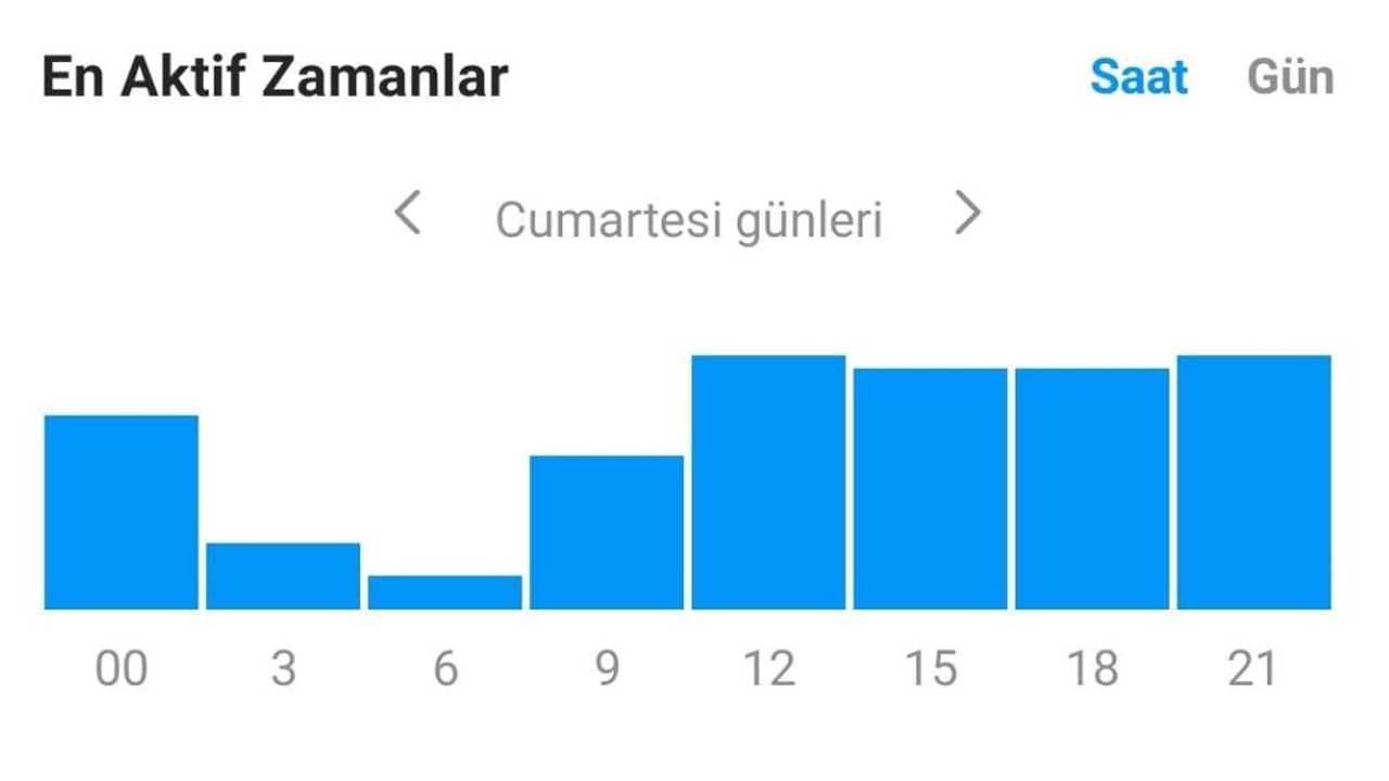 instagram Paylaşım saatleri