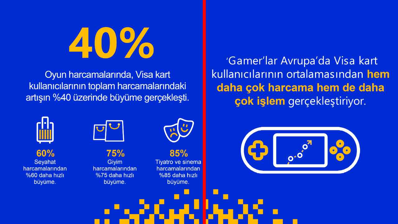 Avrupa’nın En Fazla Gamer’a Sahip Ülkesi Türkiye Oldu: İşte Visa’nın Dikkat Çeken Verileri