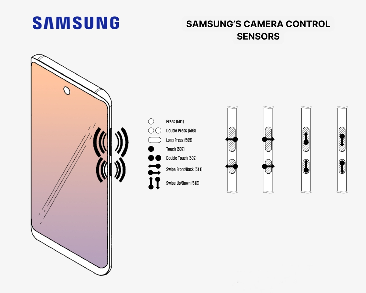 Samsung’un iPhone 16’nın Popüler Özelliğini Kopyalayacağı Ortaya Çıktı